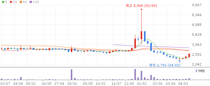 뷰티스킨 주가 전망 2026년 4월 24일 중국 관광객 재개 수혜 전망과 매수 전략