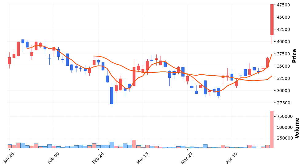 사피엔반도체 주가 전망 2026년 4월 24일 AR글래스 반도체 신고가 경신