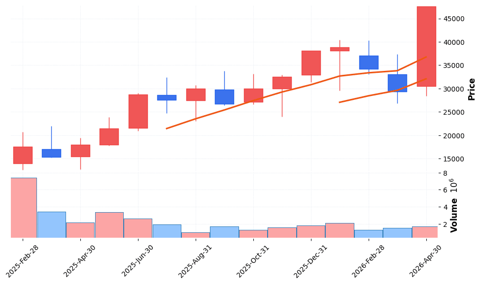 사피엔반도체 주가 전망 2026년 4월 24일 AR글래스 반도체 신고가 경신