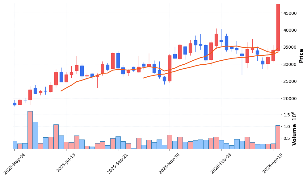 사피엔반도체 주가 전망 2026년 4월 24일 AR글래스 반도체 신고가 경신