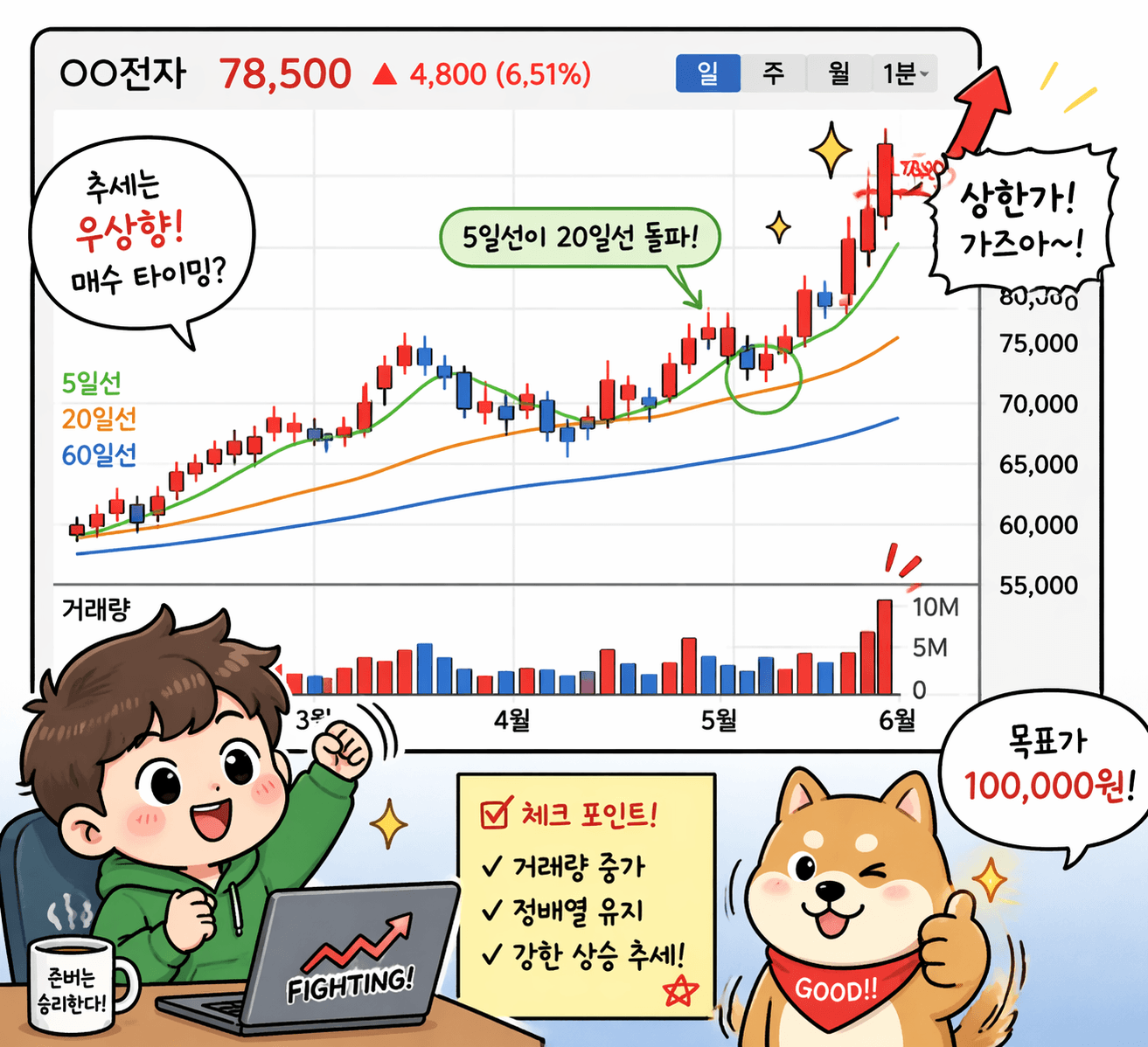 삼성 인버스 2X WTI원유 선물 ETN 주가 전망 2026년 4월 20일 WTI 원유 하락 베팅 전망과 매수 전략