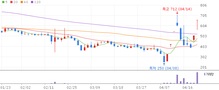 애머릿지 주가 전망 2026년 4월 22일 경영권 변화 전망과 매수 전략