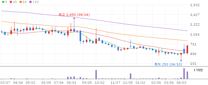 애머릿지 주가 전망 2026년 4월 22일 경영권 변화 전망과 매수 전략