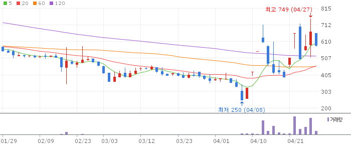 애머릿지 주가 전망 2026년 4월 28일 외국계 소형주 중기 반등 전망과 매수 전략