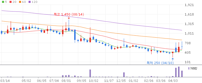 애머릿지 주가 전망 2026년 4월 28일 외국계 소형주 중기 반등 전망과 매수 전략
