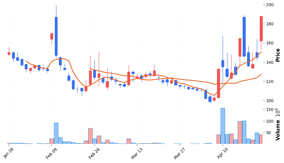 오가닉티코스메틱 주가 전망 2026년 4월 24일 K뷰티 수출 기대 저점 탈출 시도