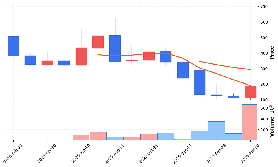 오가닉티코스메틱 주가 전망 2026년 4월 24일 K뷰티 수출 기대 저점 탈출 시도