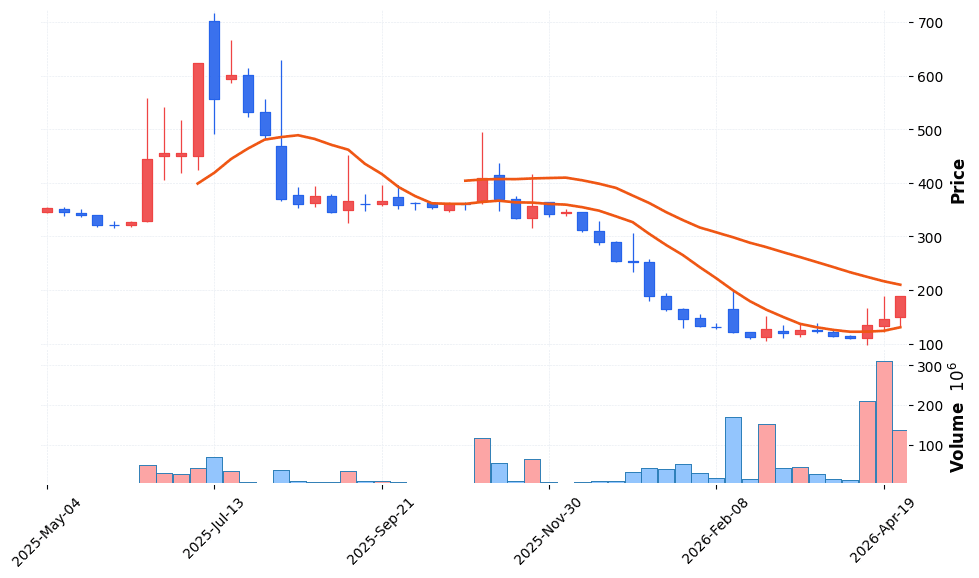 오가닉티코스메틱 주가 전망 2026년 4월 24일 K뷰티 수출 기대 저점 탈출 시도