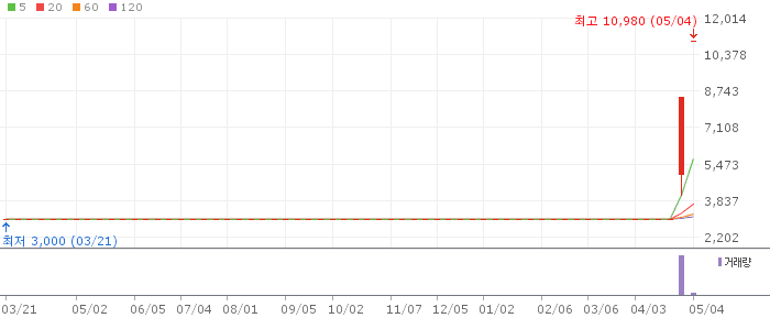 선도전기 주가 전망 2026년 5월 4일 전력기기 수요 급증 전망과 매수 전략