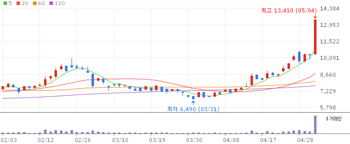 일진홀딩스 주가 전망 2026년 5월 4일 일진전기 교환사채 수혜 전망과 매수 전략
