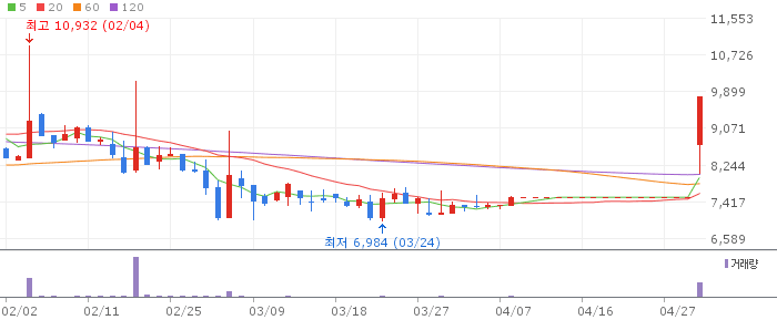 휴맥스홀딩스 주가 전망 2026년 5월 1일 로봇 계열사 수혜 전망과 매수 전략