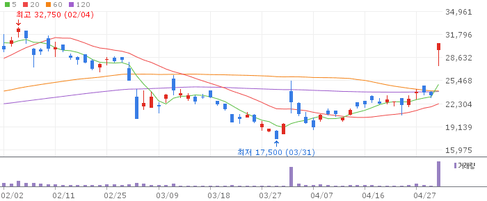 나우로보틱스 주가 전망 2026년 5월 1일 한양로보틱스 합병 효과 전망과 매수 전략